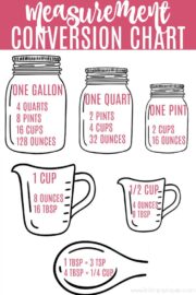 How Many Cups In A Quart, Pint or Gallon? Plus Free Printable ...