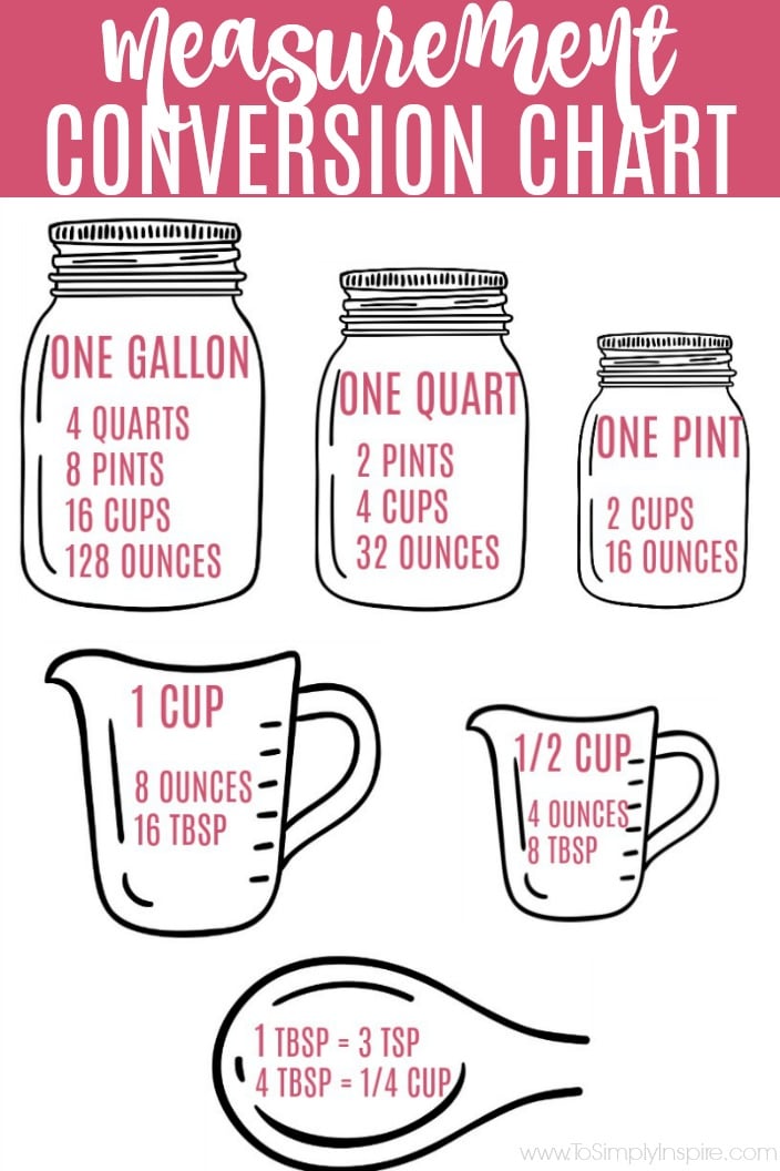 Printable Liquid Conversion Chart